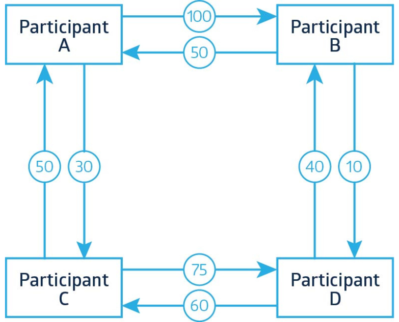bem-2825-clear-futures_Diagram 1-1 - 1